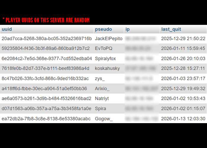 Screen d'un extrait de la base de donnée de mon serveur.